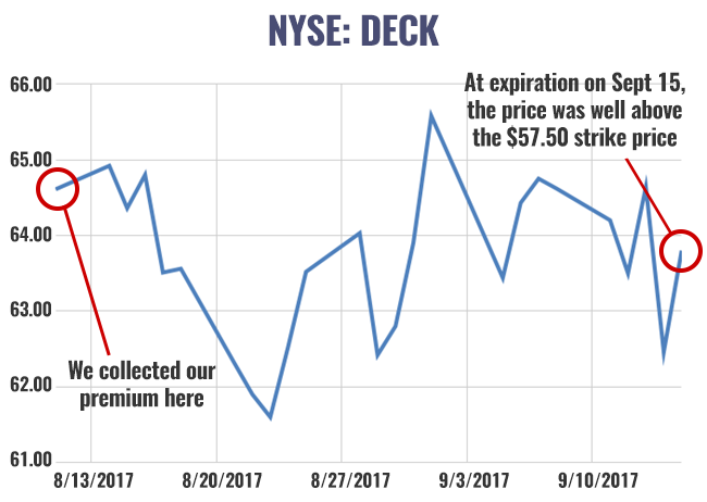 chart