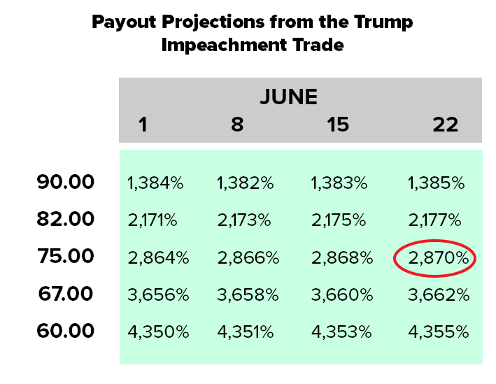 prediction table